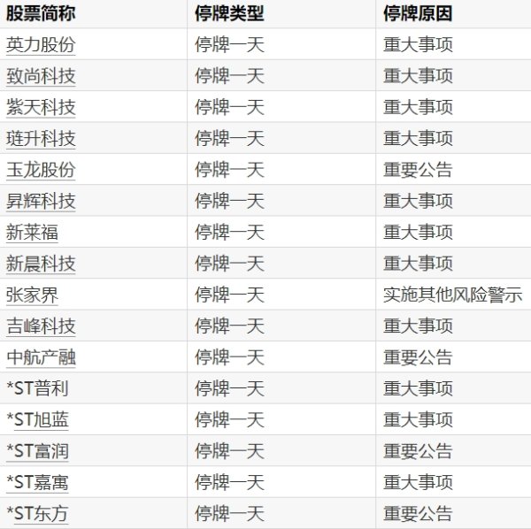 散户配资在线登录 卓翼科技：控股股东、实控人夏传武持有的12.48%公司股份将被司法拍卖
