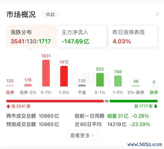 炒股配资平台选 利好催化！概念板块强势领涨4.06%！