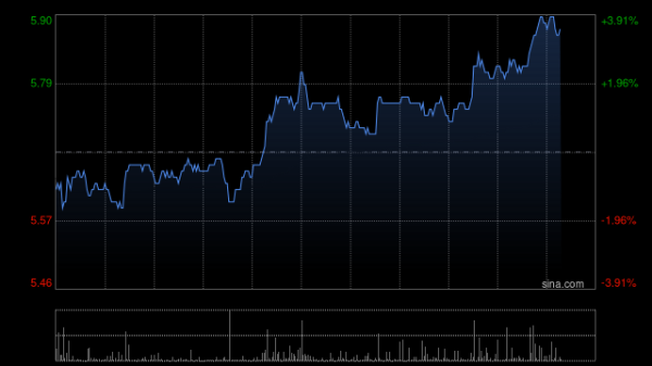 办理股票配资 百富环球获Brandes Investment Partners, L.P.增持约110.23万股 每股作价5.56港元